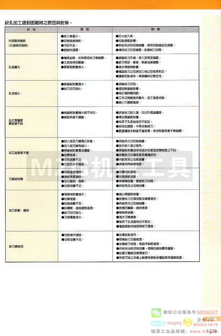 MCO锯片,MCO铰刀,MCO倒角刀