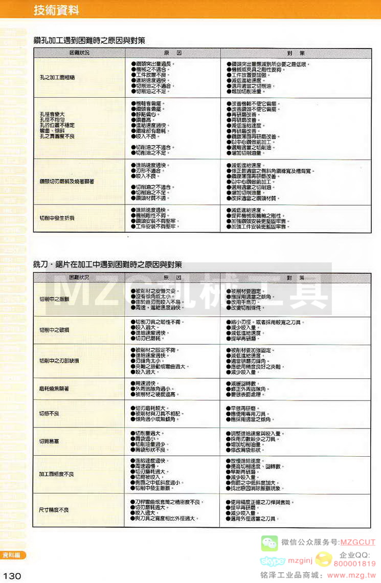 MCO锯片,MCO铰刀,MCO倒角刀