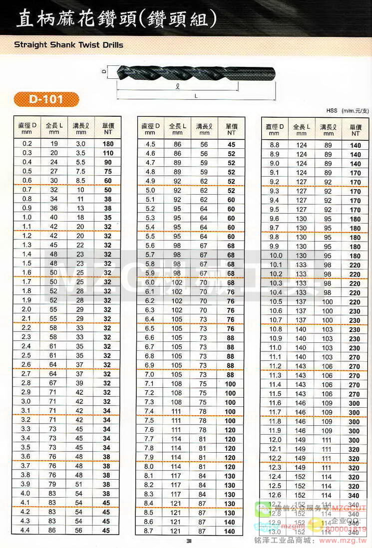 台湾苏氏SUS钻头,铣刀,丝攻