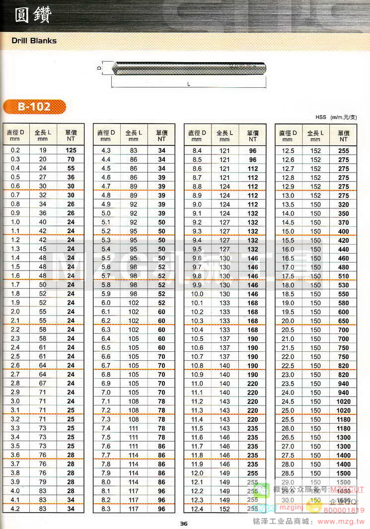 台湾苏氏SUS钻头,铣刀,丝攻