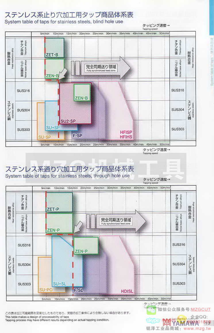 日本YAMAWA切削刀具