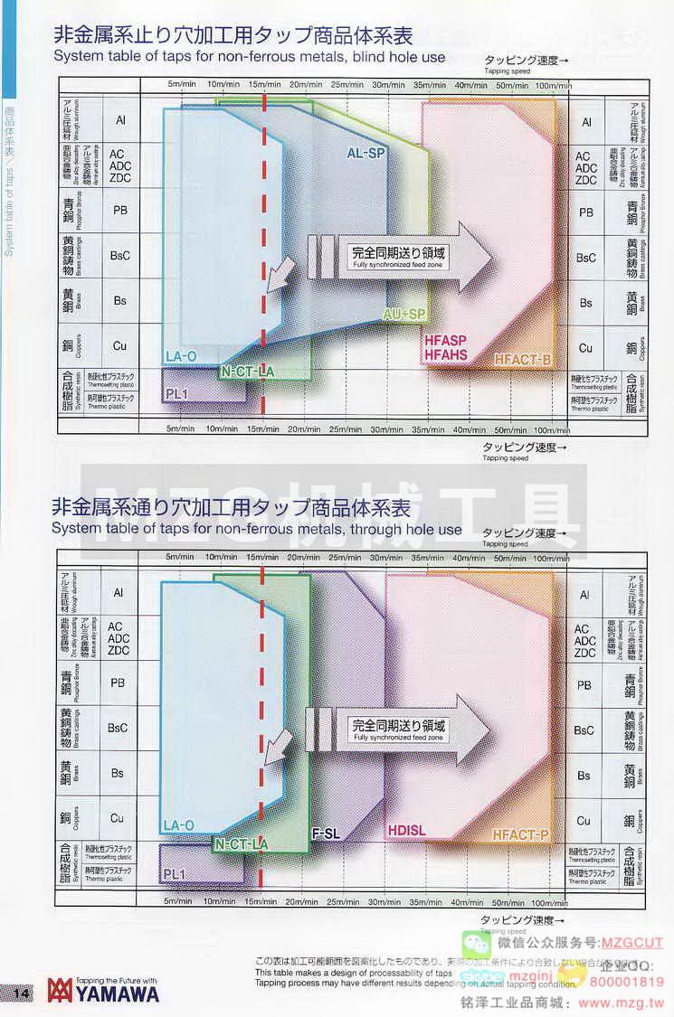 日本YAMAWA切削刀具