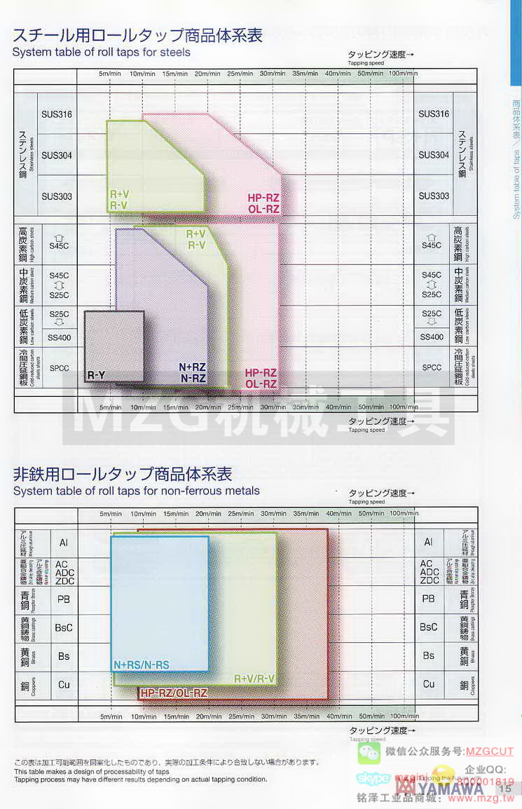 日本YAMAWA切削刀具