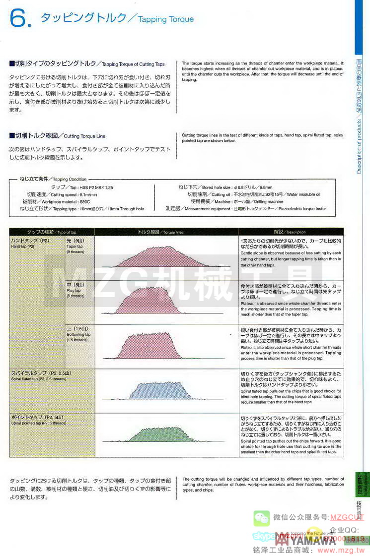 日本YAMAWA技术资料