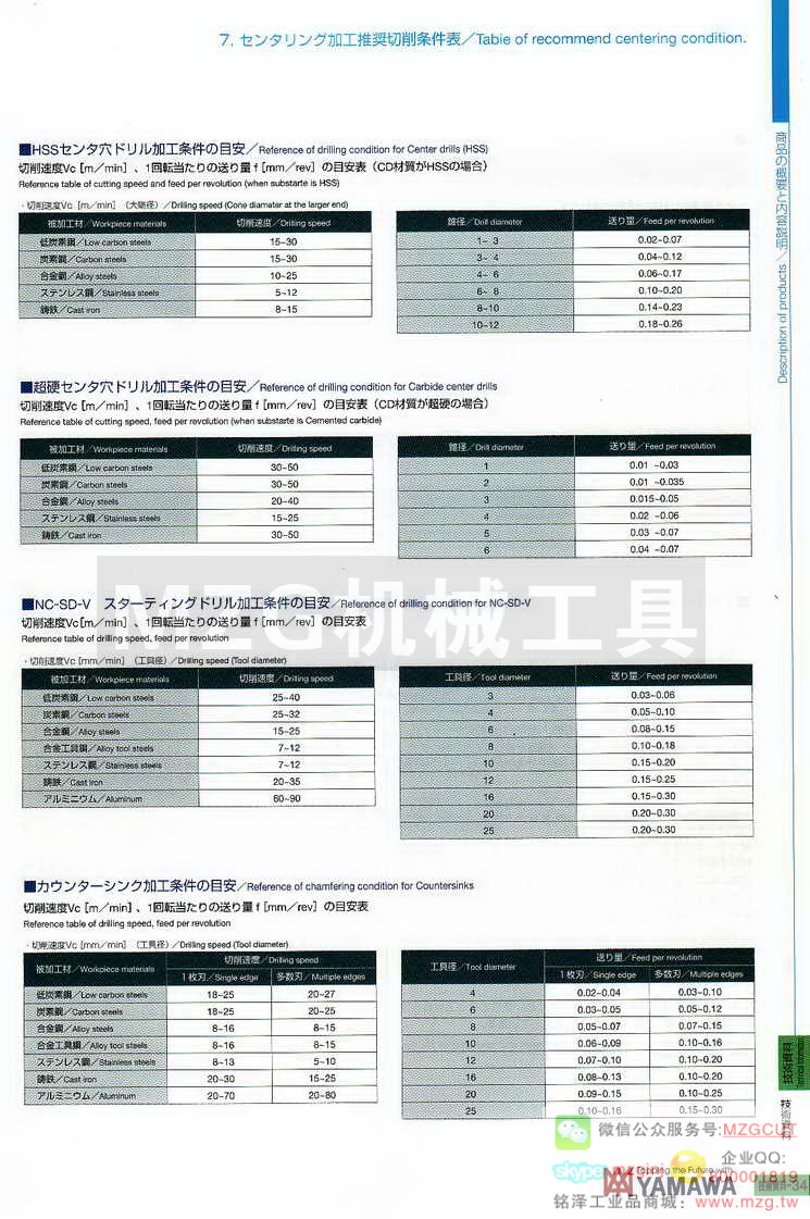 日本YAMAWA技术资料
