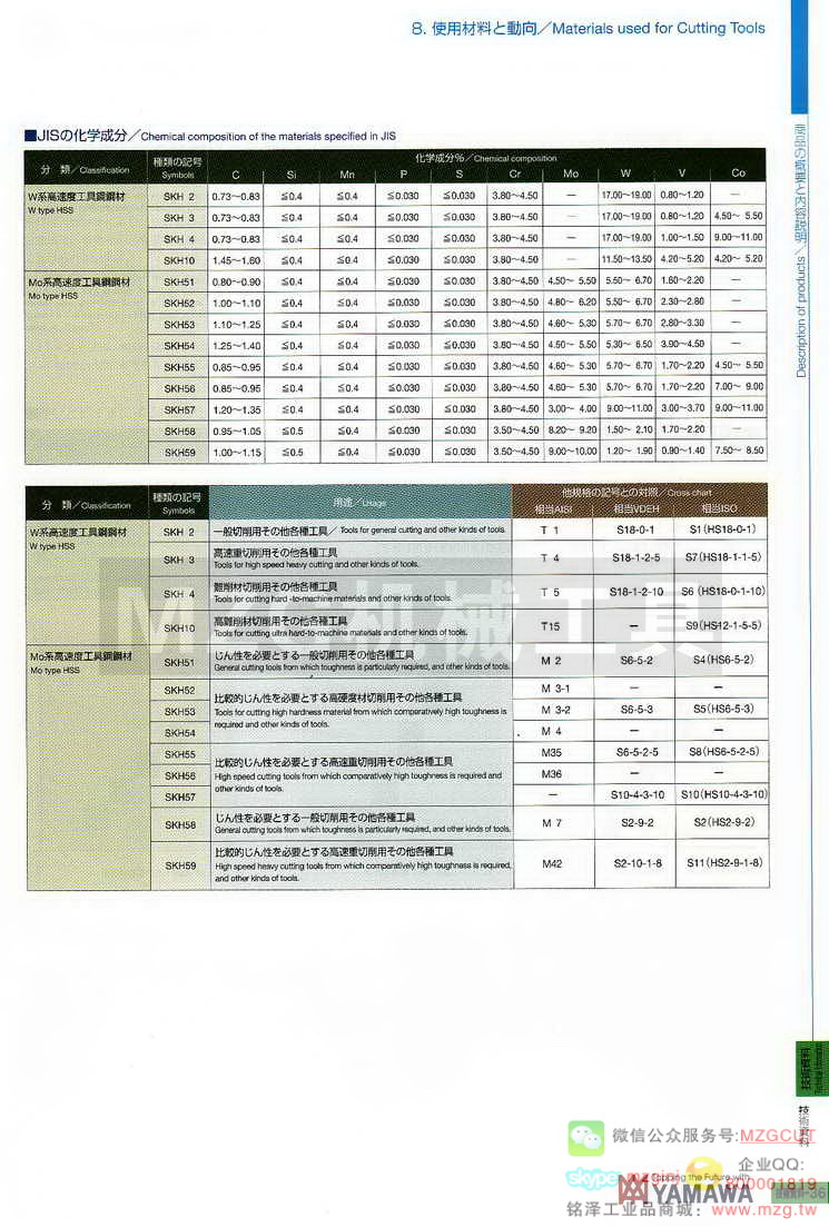 日本YAMAWA技术资料