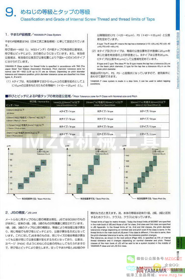 日本YAMAWA技术资料