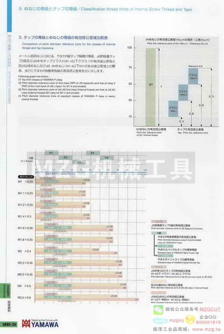 日本YAMAWA技术资料
