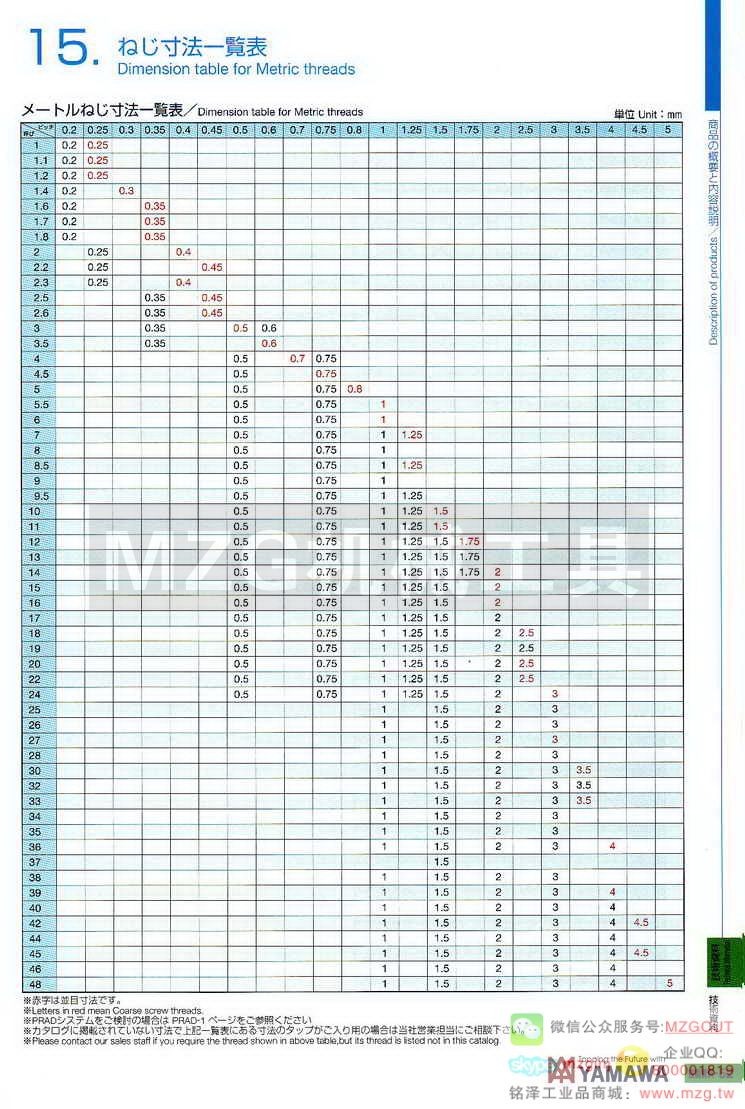 日本YAMAWA技术资料