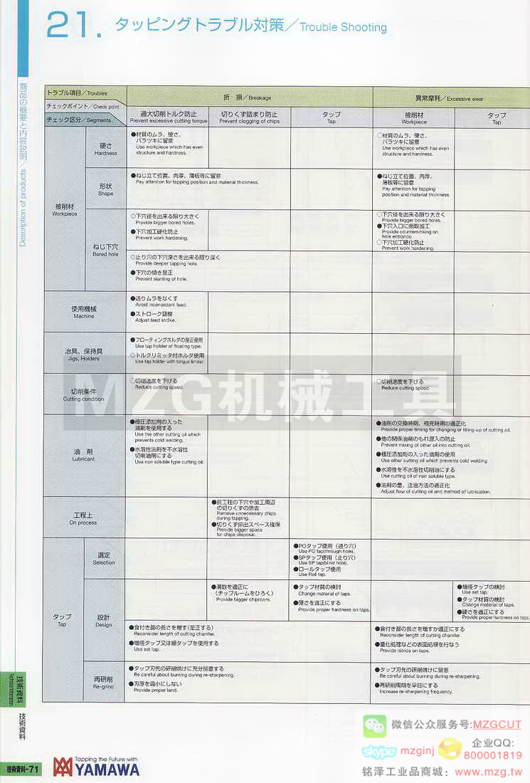 日本YAMAWA技术资料