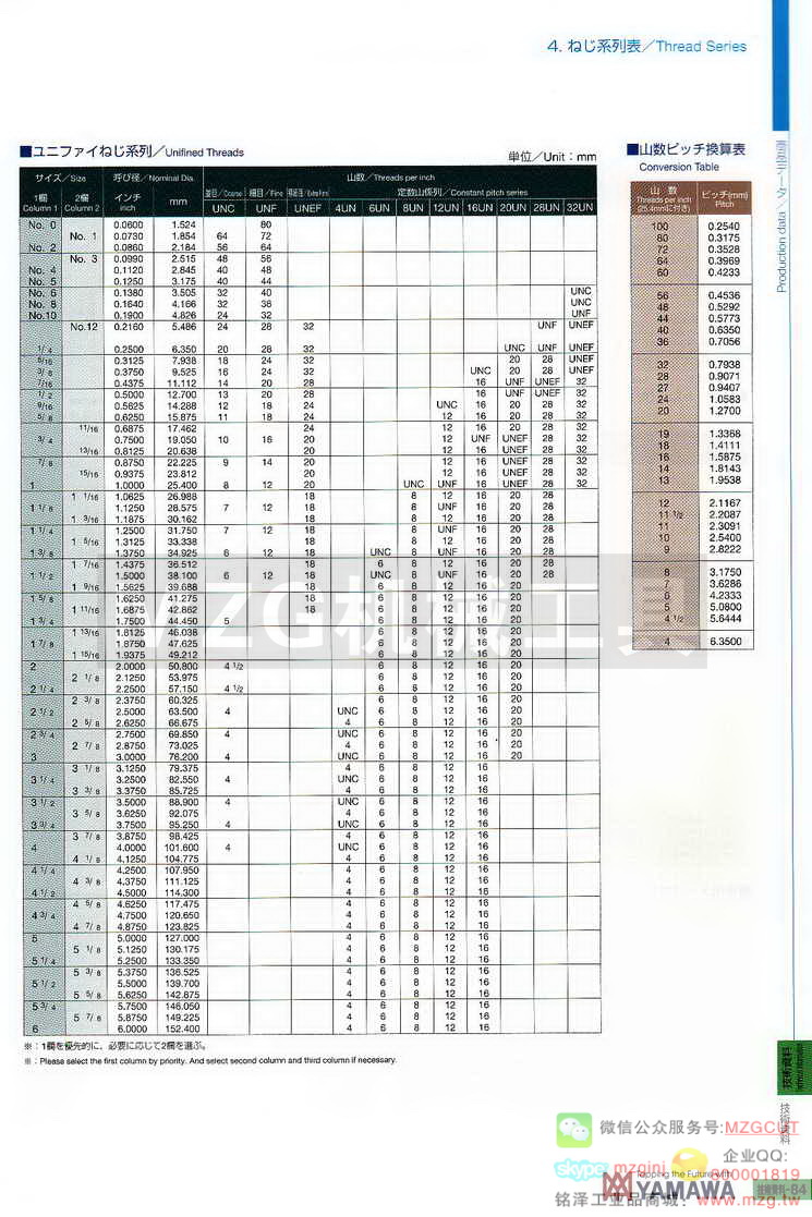 日本YAMAWA技术资料