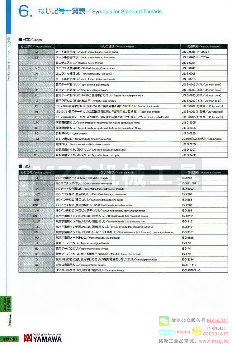 日本YAMAWA技术资料