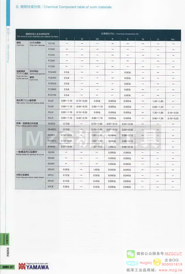 日本YAMAWA技术资料