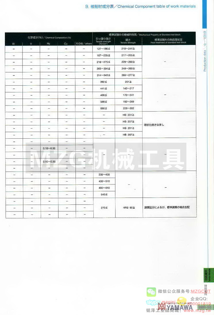 日本YAMAWA技术资料