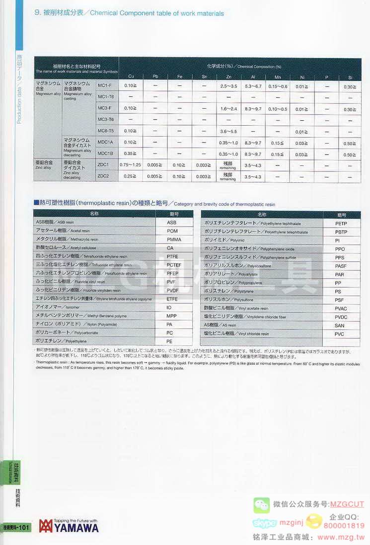 日本YAMAWA技术资料