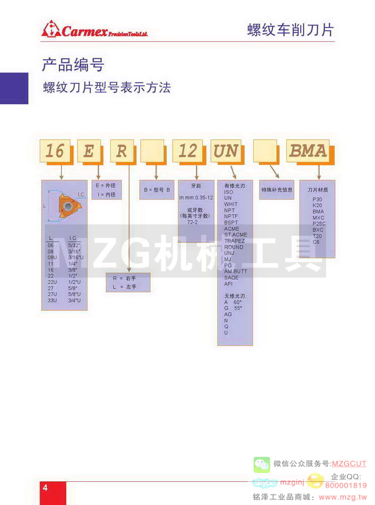 螺纹刀片型号表示方法