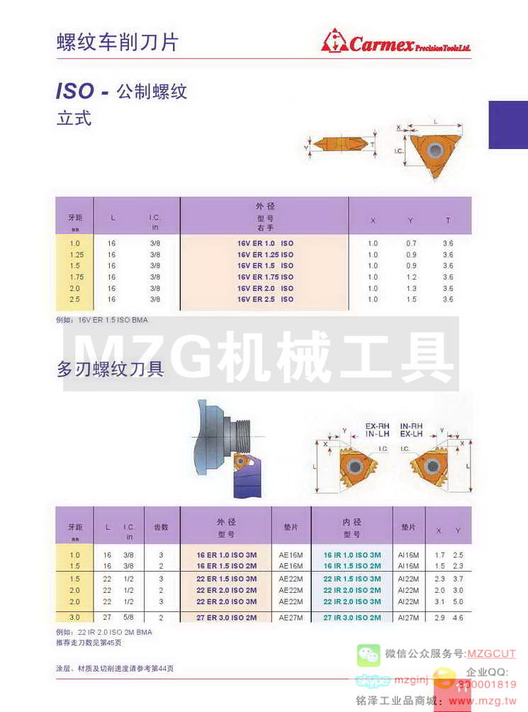 UNC,UNF,UNEF,UNS统一协定螺纹