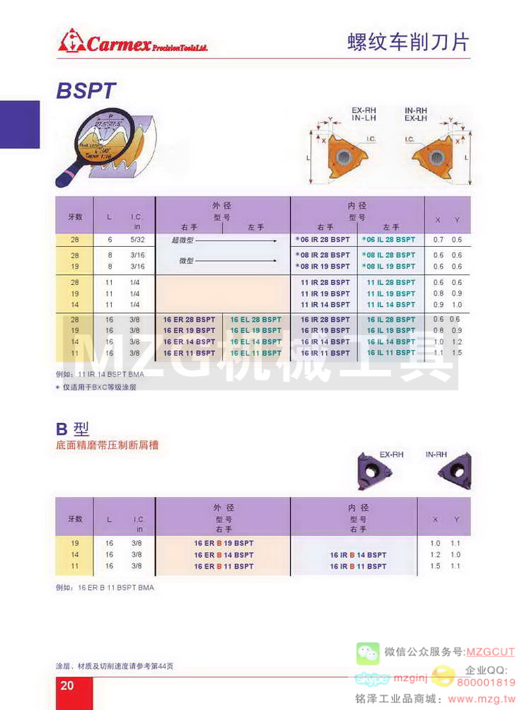 BSPT螺纹刀片