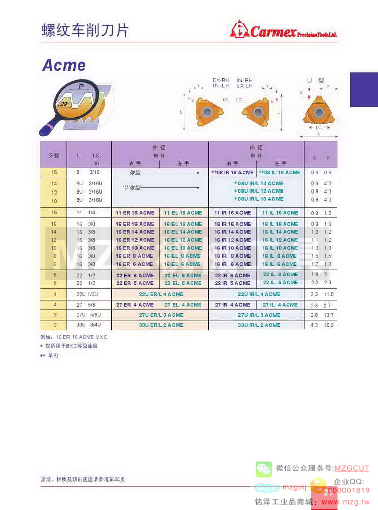 Acme螺纹车削刀片