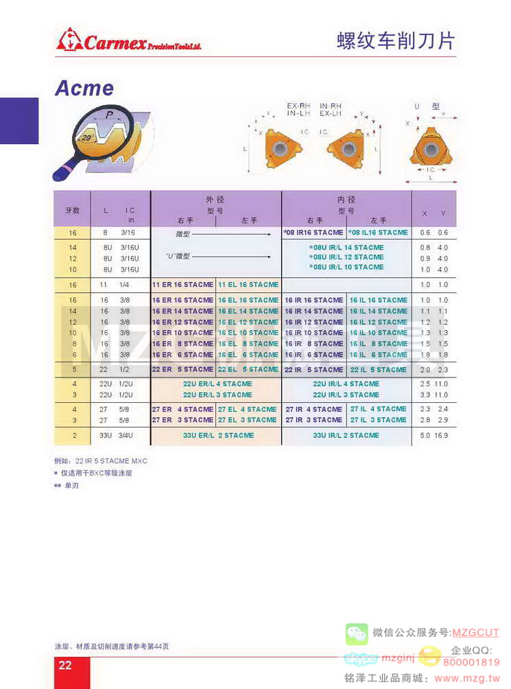 Acme螺纹车削刀片