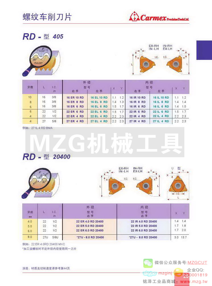 RD型螺纹刀片