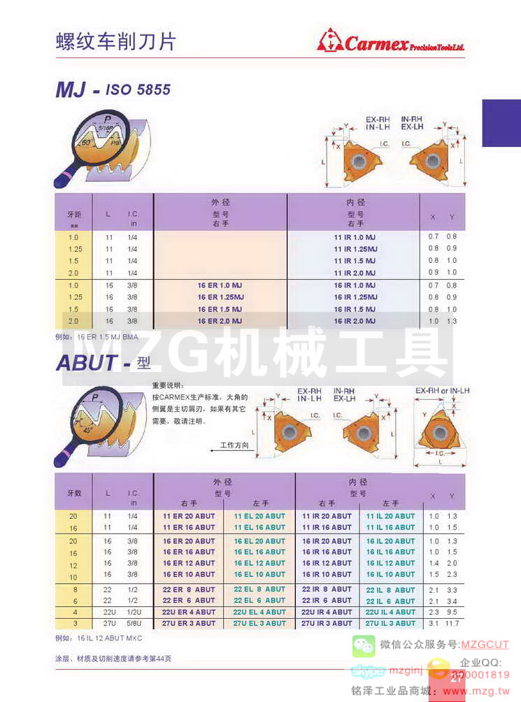 MJ型螺纹刀片,ABUT型螺纹刀片