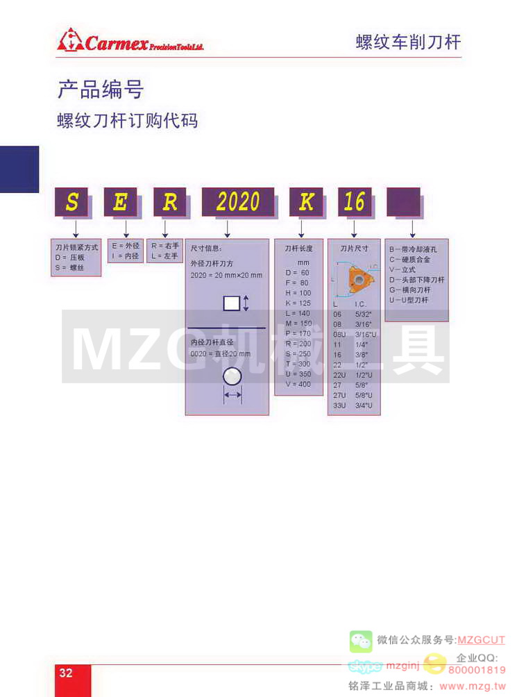 螺纹车削刀杆标示说明