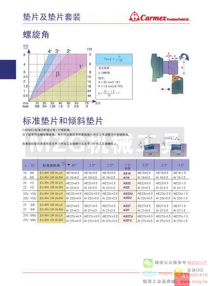 螺纹车刀垫片