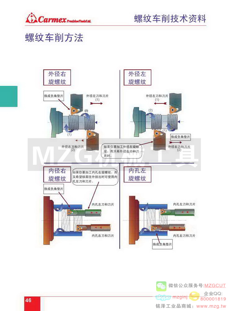 螺纹车削方法