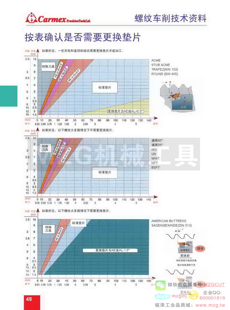 车刀何时需要更换垫片