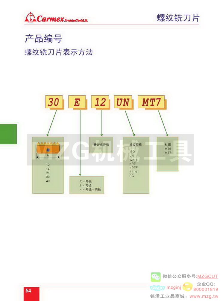 ISO型螺纹铣刀片