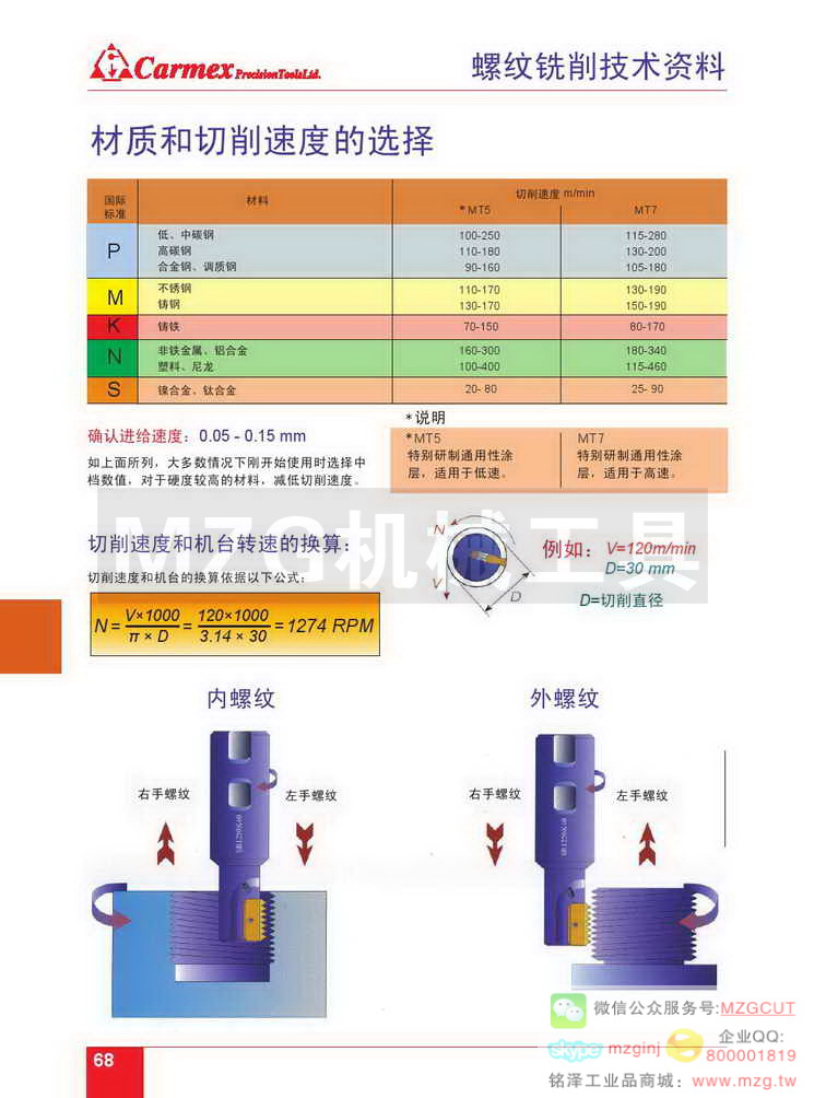 螺纹铣削技术资料