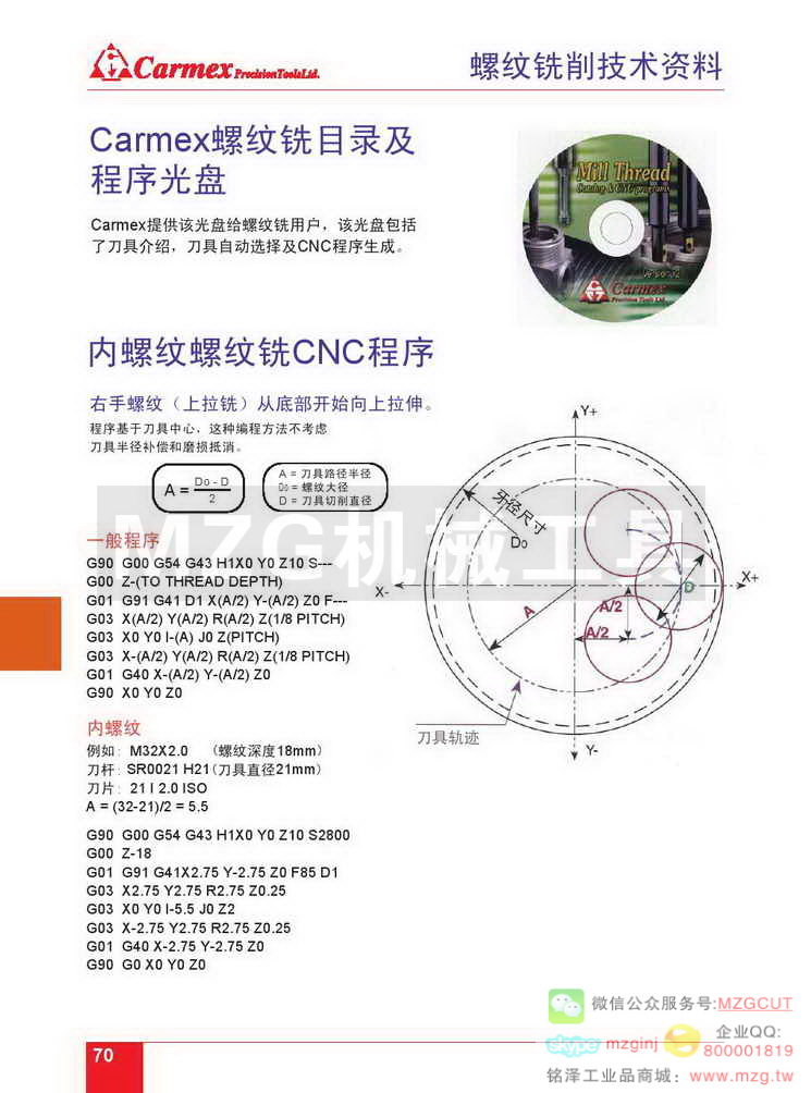 螺纹铣削技术资料