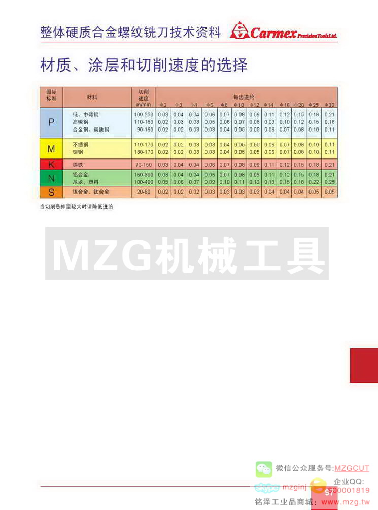 整体硬质合金螺纹铣刀