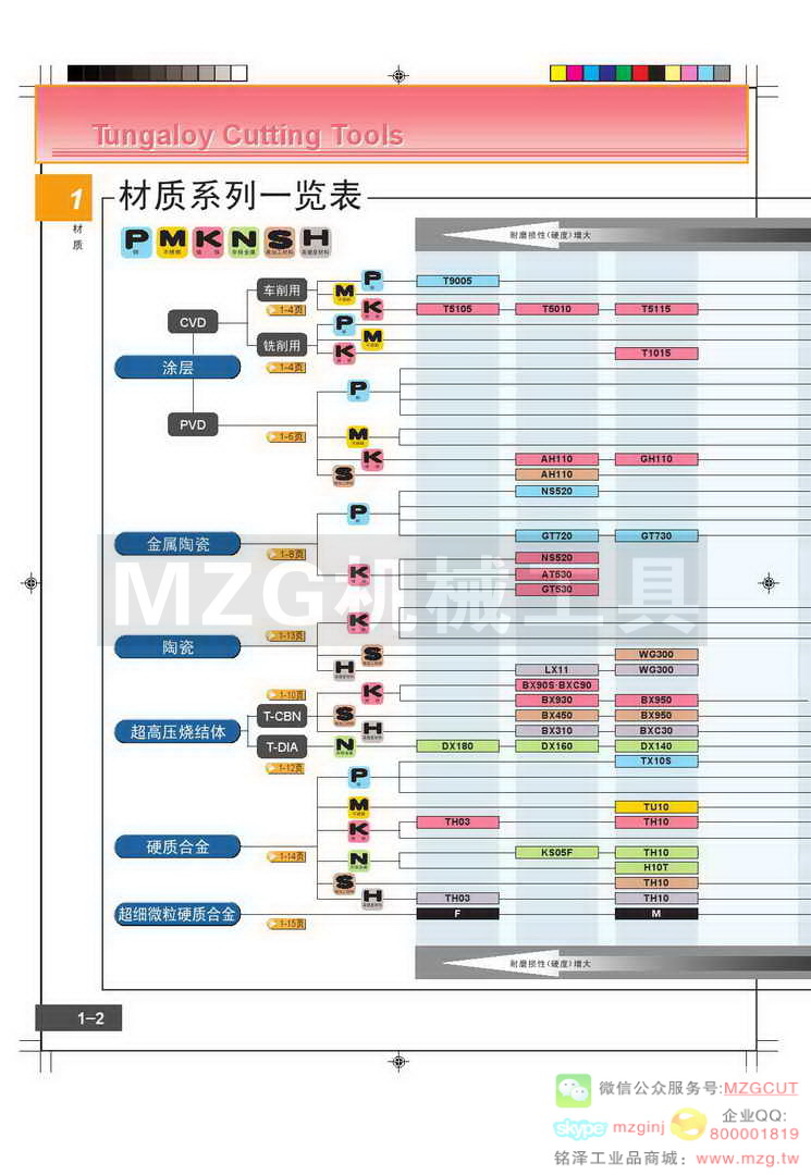 日本东芝Tungaloy材料介绍