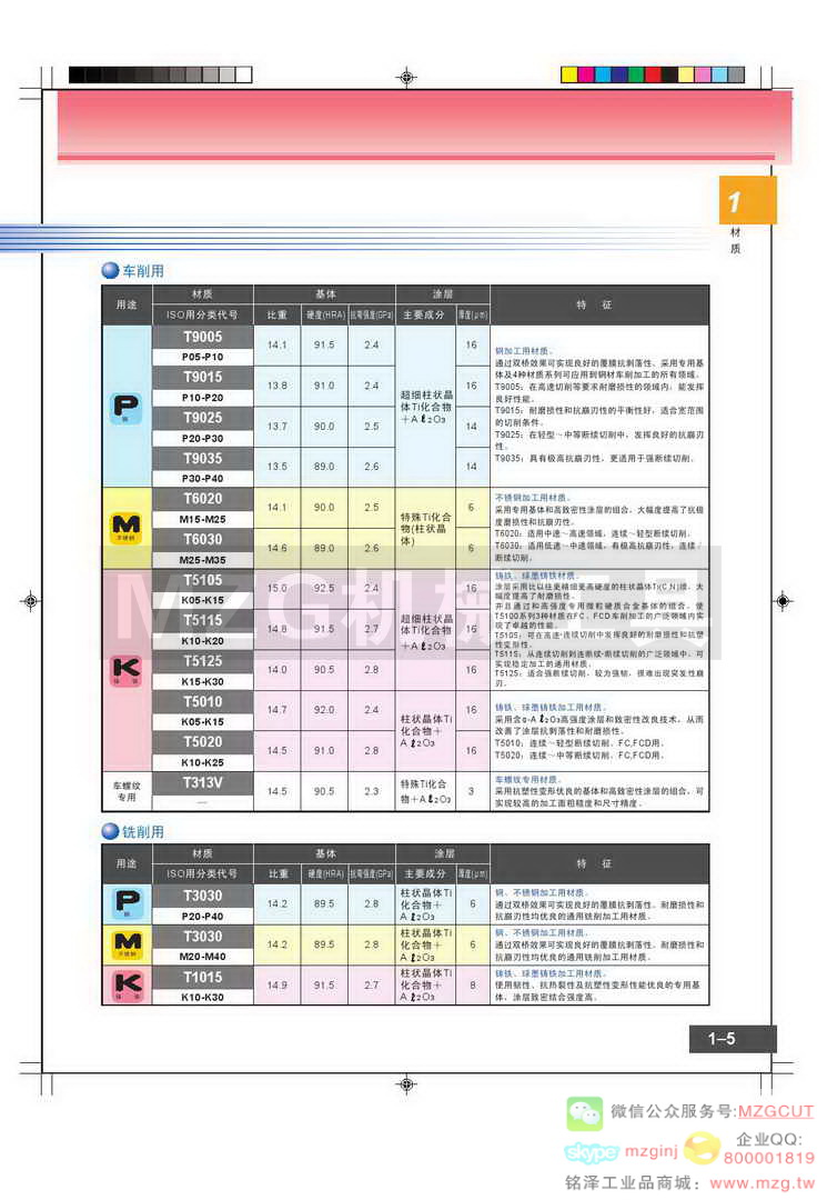 日本东芝Tungaloy材料介绍