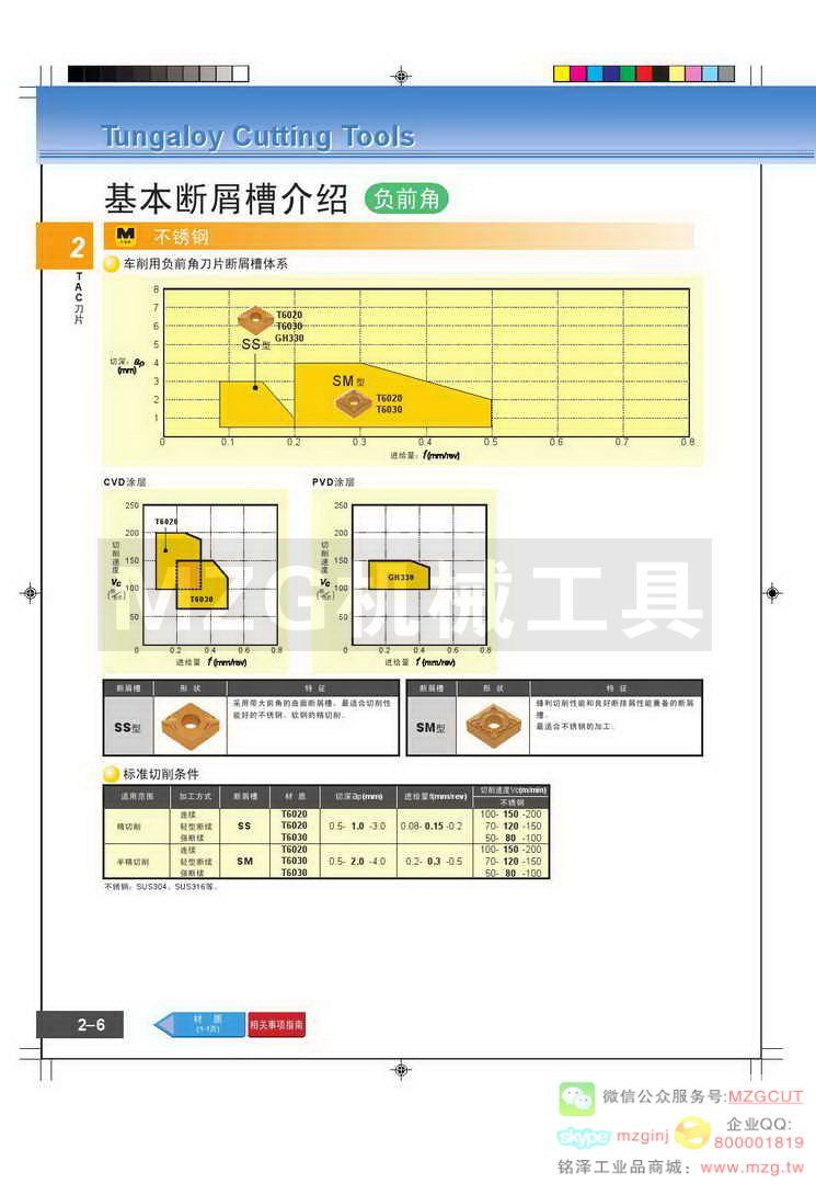 东芝Tungaloy切削不锈钢刀片选择(负前角)