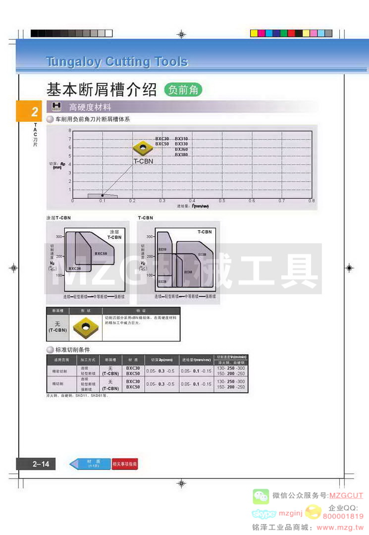 东芝Tungaloy(负前角)切削高硬度材料刀片选择