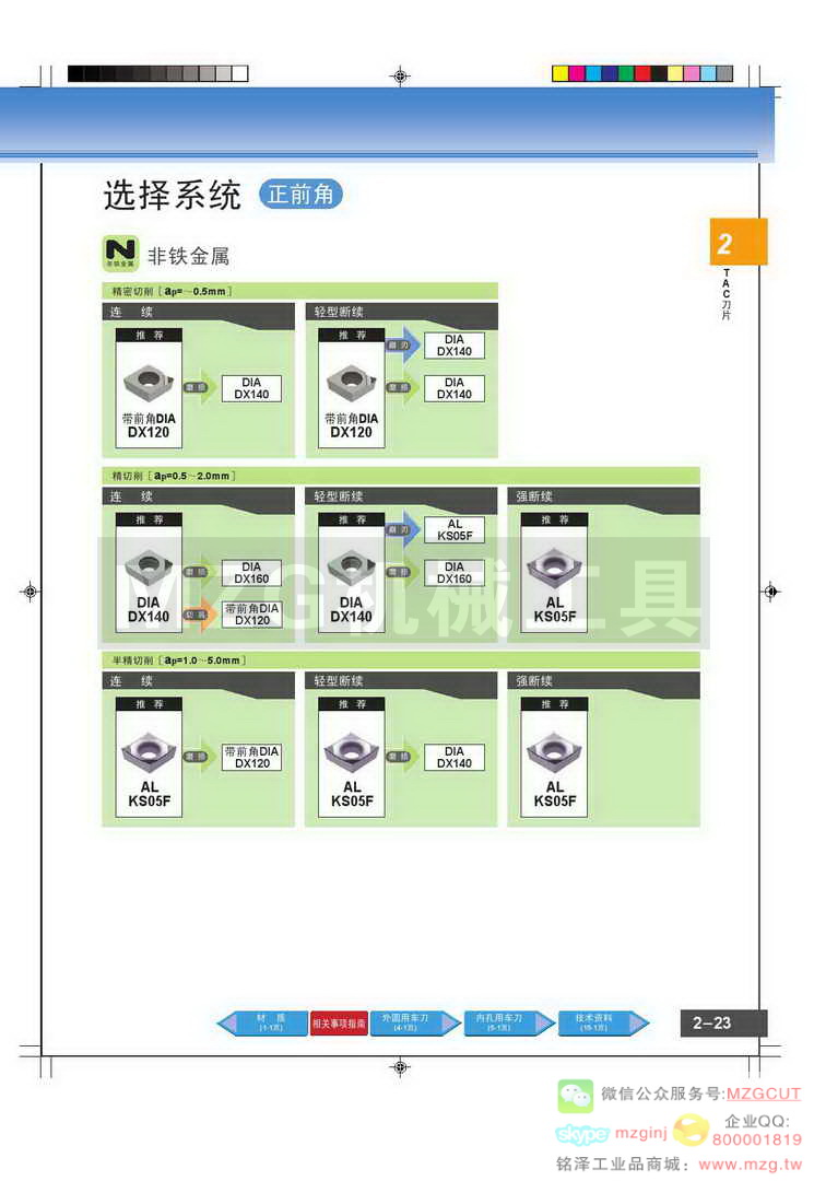 东芝Tungaloy切削非铁金属刀片选择(正前角)