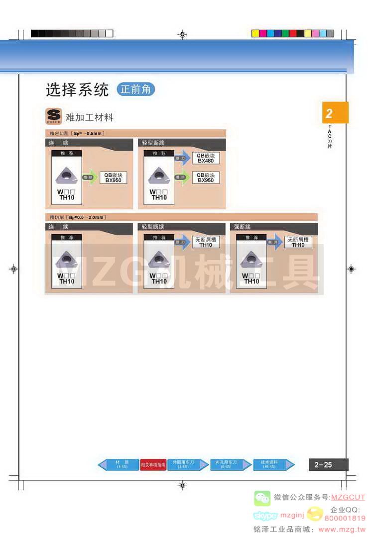 东芝Tungaloy切削难加工材料刀片选择(正前角)