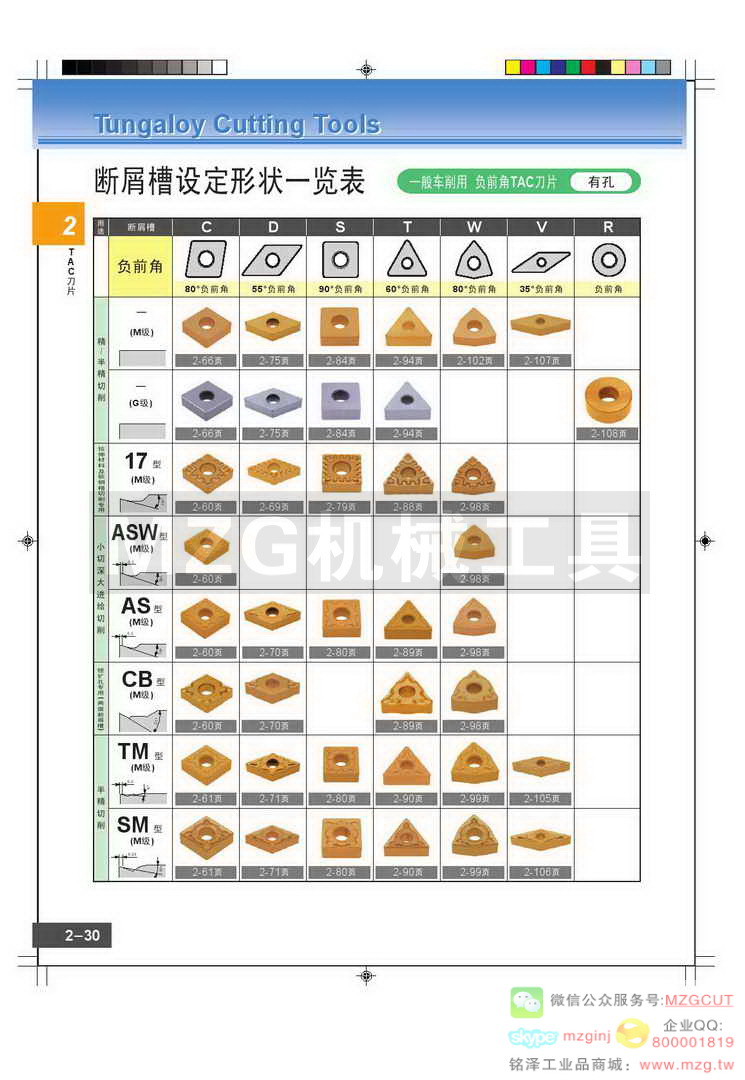 东芝Tungaloy断屑槽设定形状一览表