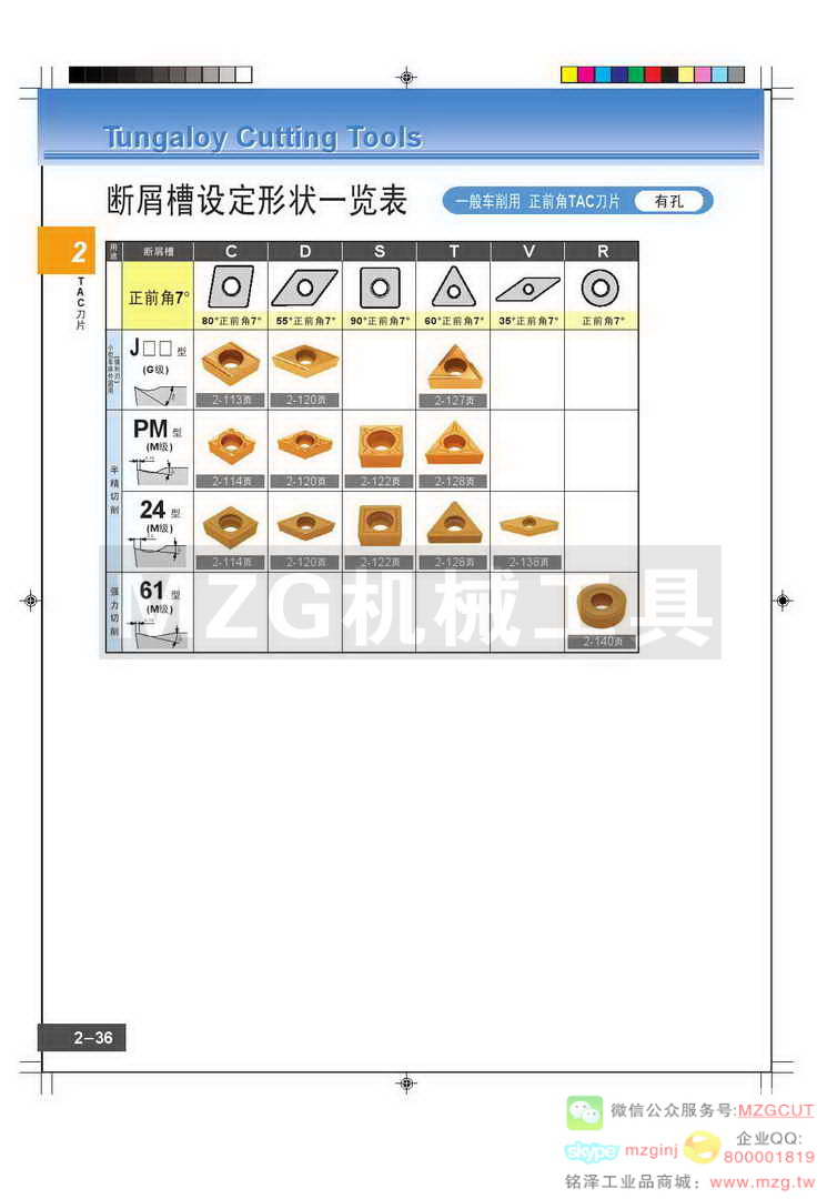 东芝Tungaloy断屑槽设定形状一览表