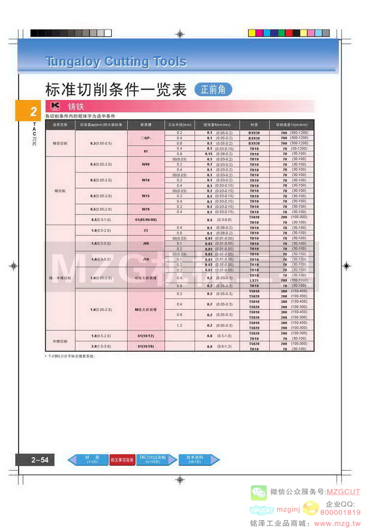 东芝Tungaloy正前角切削条件(铸铁)