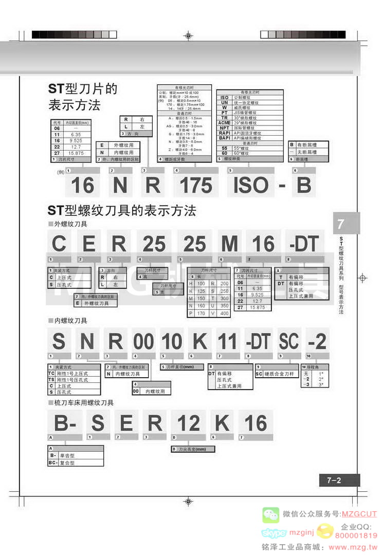 东芝Tungaloy螺纹刀具表示方法