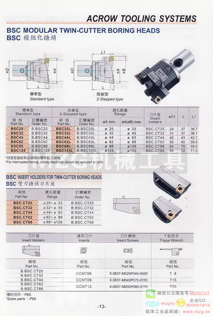 BSC模组化搪头