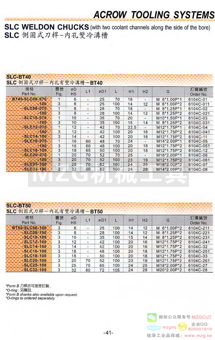 SLN侧固式刀杆