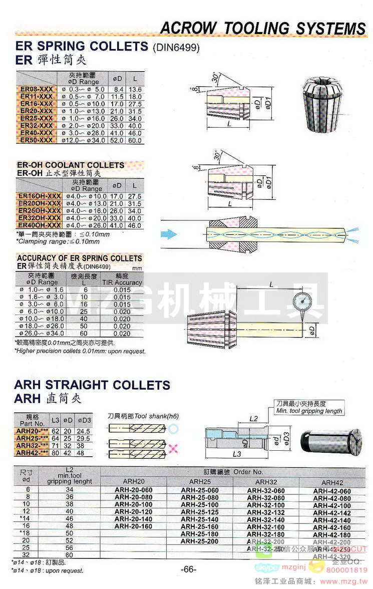 ER弹性筒夹ARH直筒夹