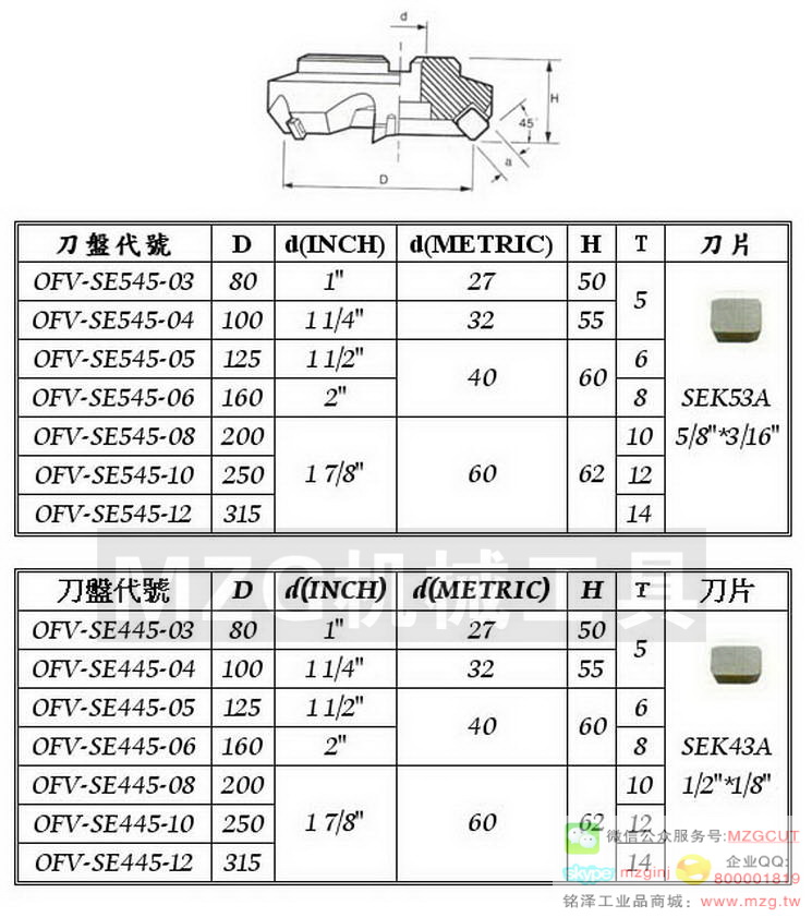 銑刀盤