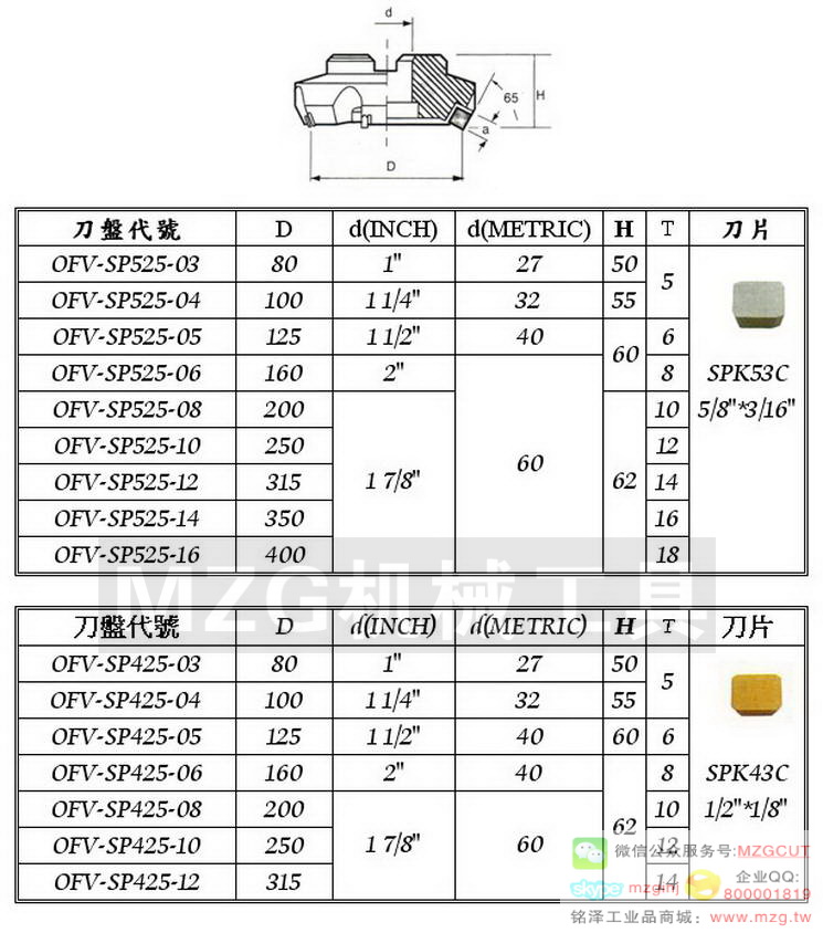台湾力钢LK高速銑刀盤