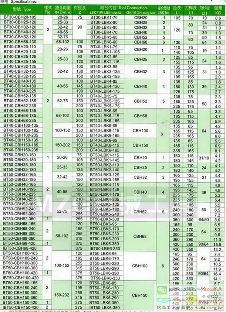 CB14系列專用小徑搪刀桿BJ型